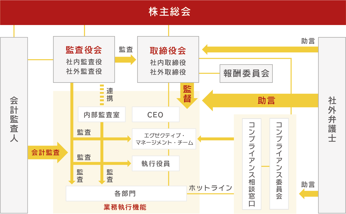 コーポレート・ガバナンスIR情報McDonald's